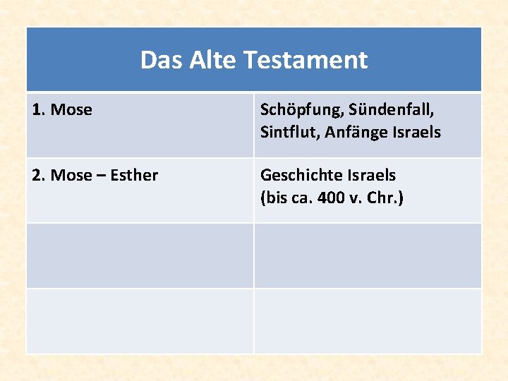 Das Alte Testament 1. Mose Schöpfung, Sündenfall, Sintflut, Anfänge Israels 2. Mose – Esther