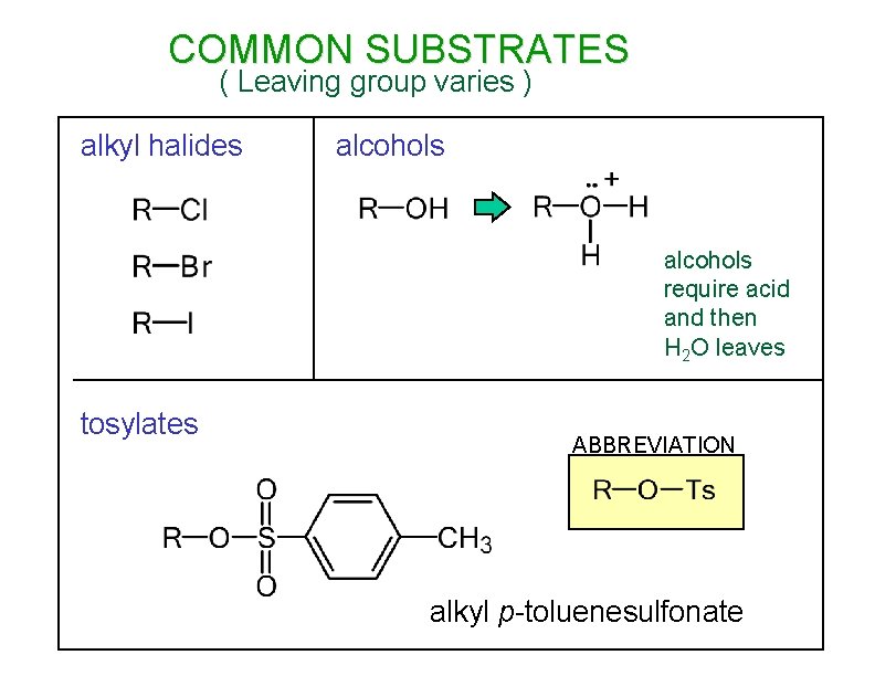 COMMON SUBSTRATES ( Leaving group varies ) alkyl halides alcohols require acid and then