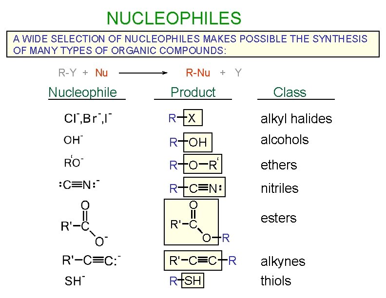 NUCLEOPHILES A WIDE SELECTION OF NUCLEOPHILES MAKES POSSIBLE THE SYNTHESIS OF MANY TYPES OF