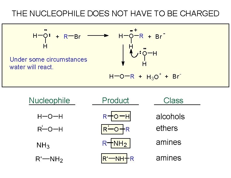 THE NUCLEOPHILE DOES NOT HAVE TO BE CHARGED H O + H O R