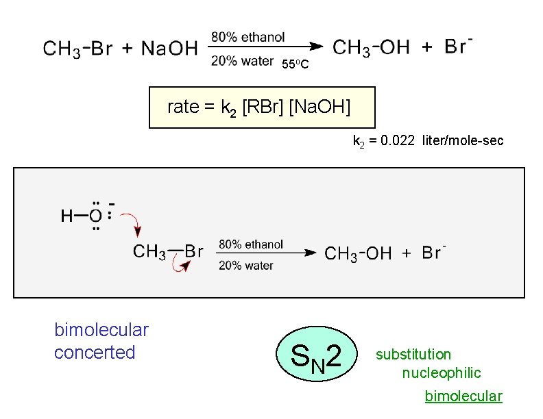 55 o. C rate = k 2 [RBr] [Na. OH] k 2 = 0.
