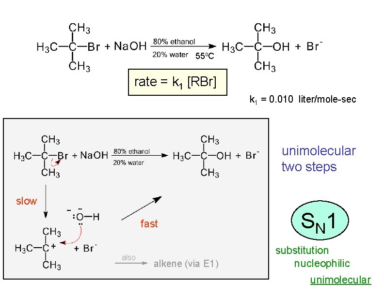 55 o. C rate = k 1 [RBr] k 1 = 0. 010 liter/mole-sec