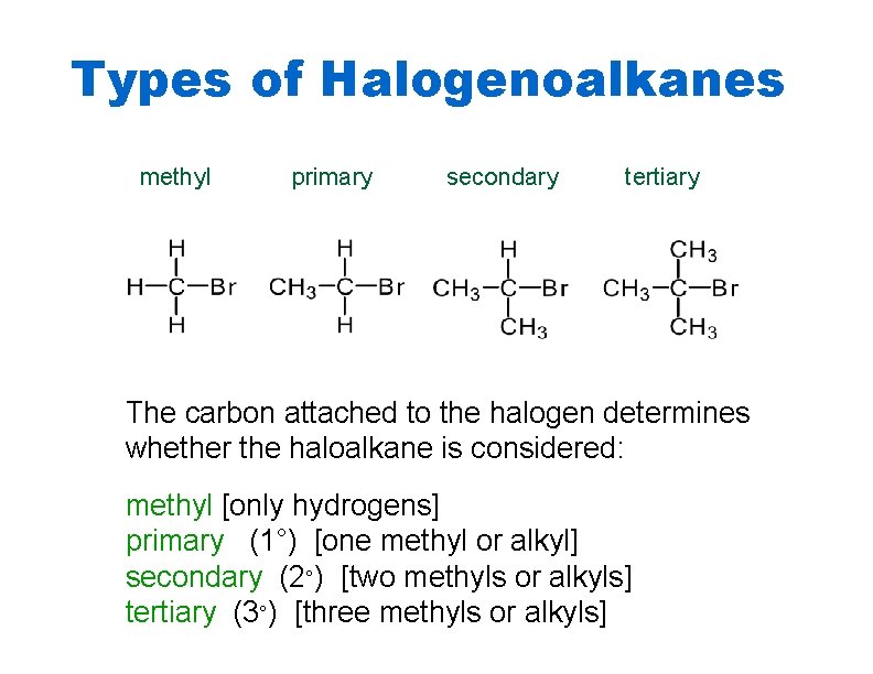 Types of Halogenoalkanes methyl primary secondary tertiary The carbon attached to the halogen determines