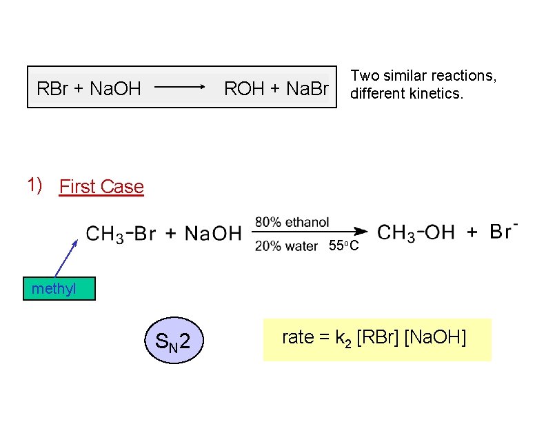 RBr + Na. OH ROH + Na. Br Two similar reactions, different kinetics. 1)
