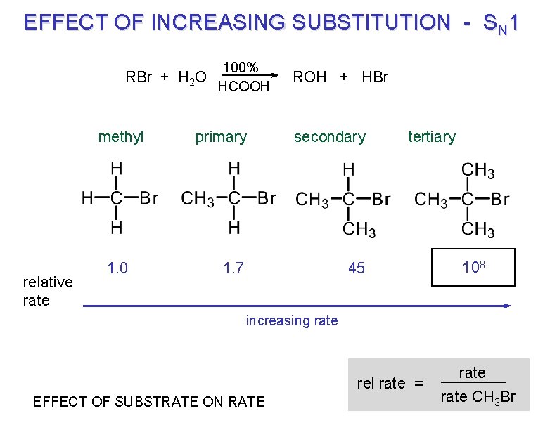 EFFECT OF INCREASING SUBSTITUTION - SN 1 100% RBr + H 2 O HCOOH