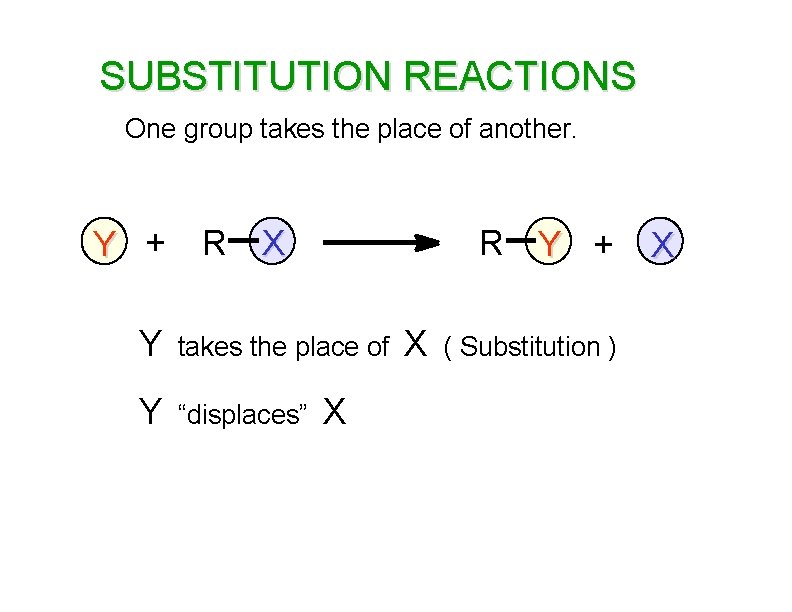 SUBSTITUTION REACTIONS One group takes the place of another. Y + R X R