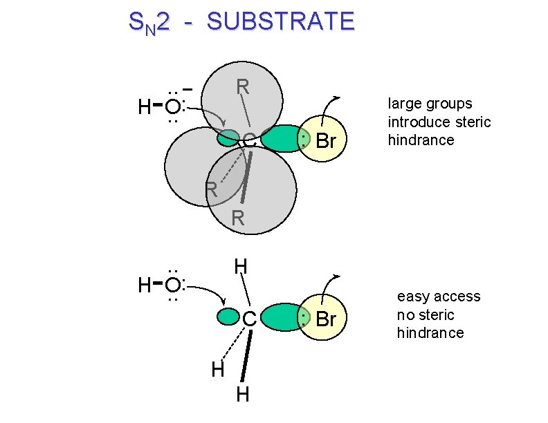 SN 2 - SUBSTRATE. . : H O. . R C : Br large