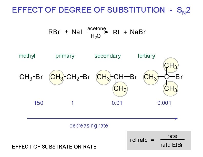 EFFECT OF DEGREE OF SUBSTITUTION - SN 2 methyl 150 primary secondary 1 tertiary
