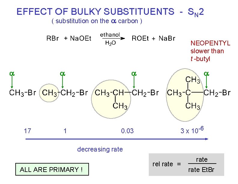 EFFECT OF BULKY SUBSTITUENTS - SN 2 ( substitution on the a carbon )
