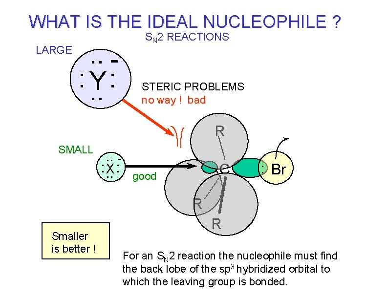WHAT IS THE IDEAL NUCLEOPHILE ? LARGE . . : . . Y: SN