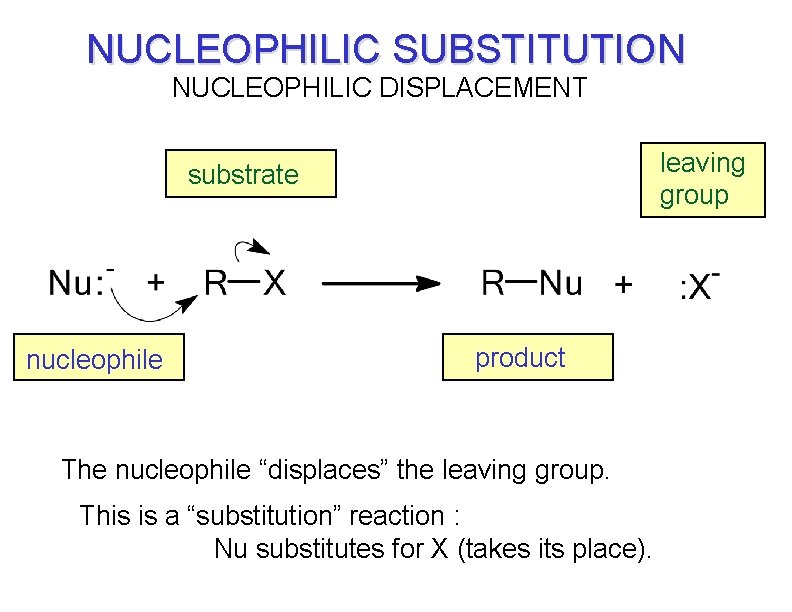 NUCLEOPHILIC SUBSTITUTION NUCLEOPHILIC DISPLACEMENT leaving group substrate nucleophile product The nucleophile “displaces” the leaving