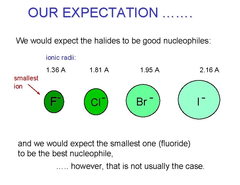 OUR EXPECTATION ……. We would expect the halides to be good nucleophiles: ionic radii: