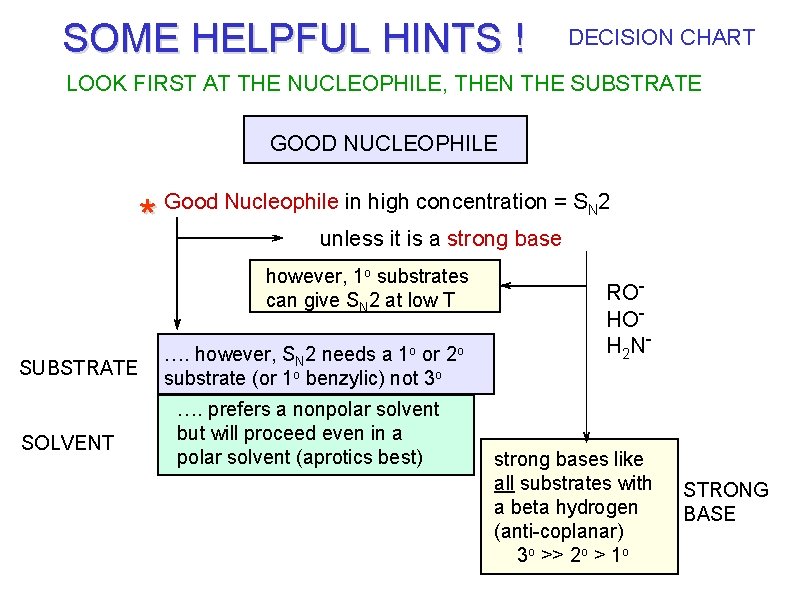 SOME HELPFUL HINTS ! DECISION CHART LOOK FIRST AT THE NUCLEOPHILE, THEN THE SUBSTRATE