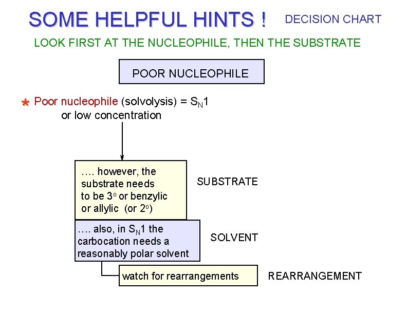 SOME HELPFUL HINTS ! DECISION CHART LOOK FIRST AT THE NUCLEOPHILE, THEN THE SUBSTRATE