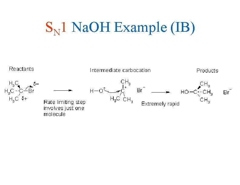 SN 1 Na. OH Example (IB) 