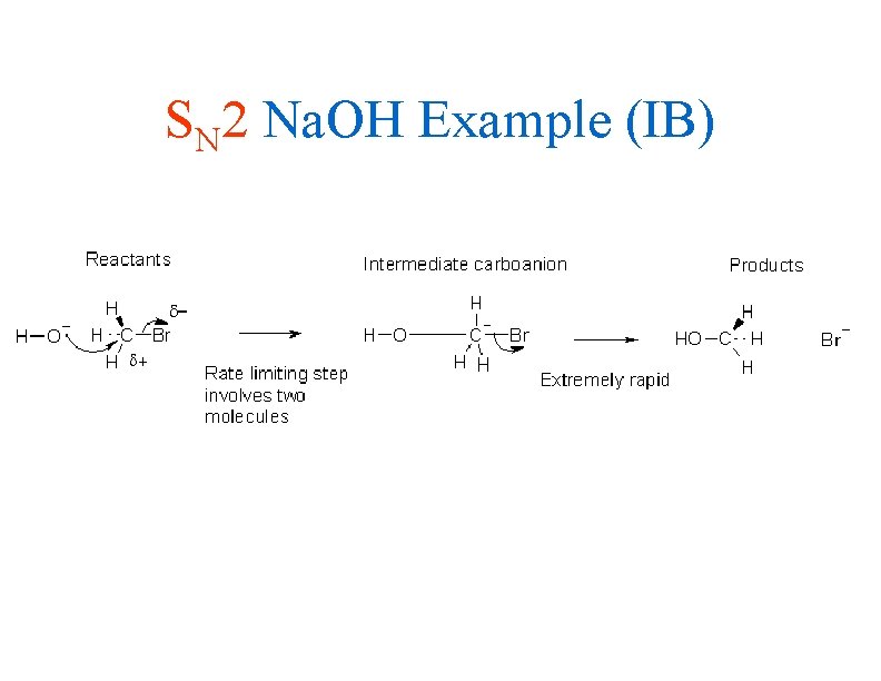 SN 2 Na. OH Example (IB) 
