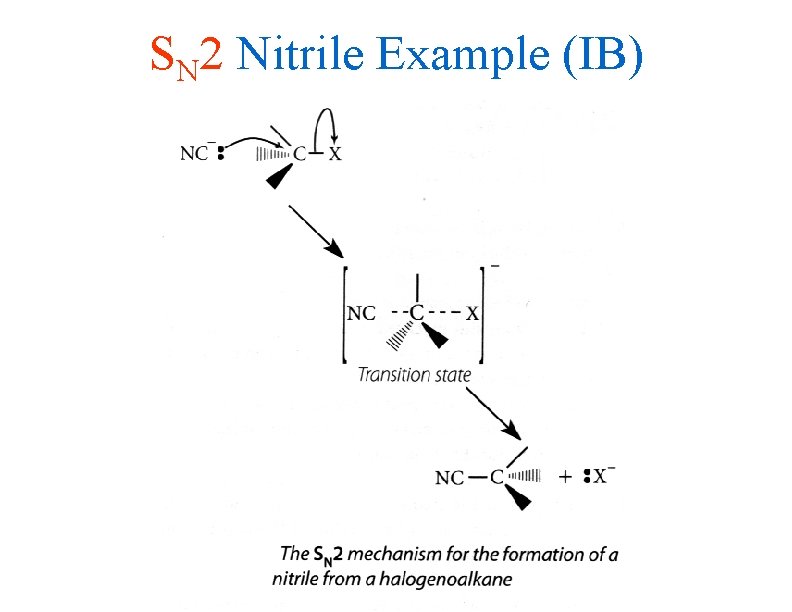 SN 2 Nitrile Example (IB) 