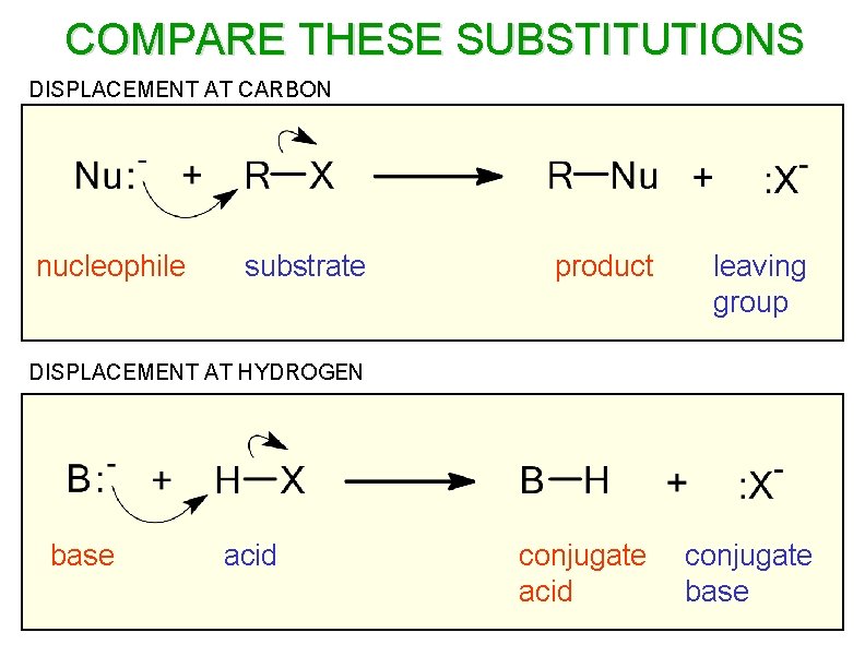 COMPARE THESE SUBSTITUTIONS DISPLACEMENT AT CARBON nucleophile substrate product leaving group conjugate acid conjugate