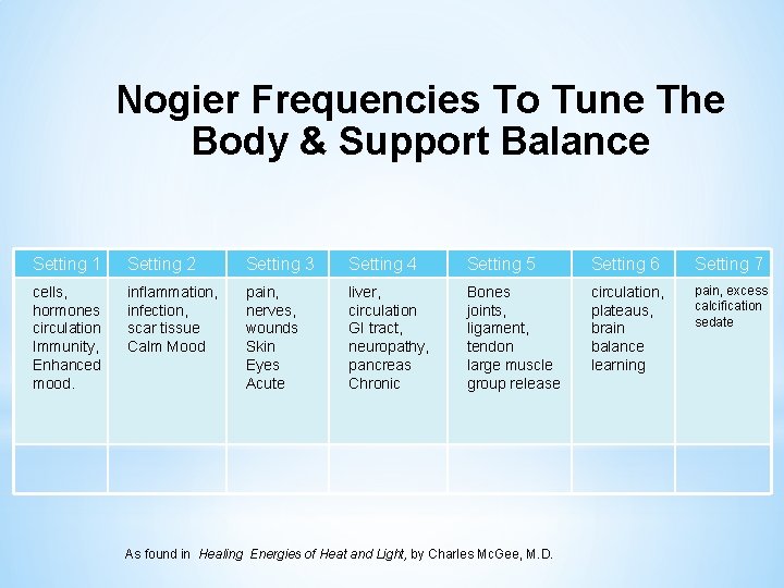 Nogier Frequencies To Tune The Body & Support Balance Setting 1 Setting 2 Setting