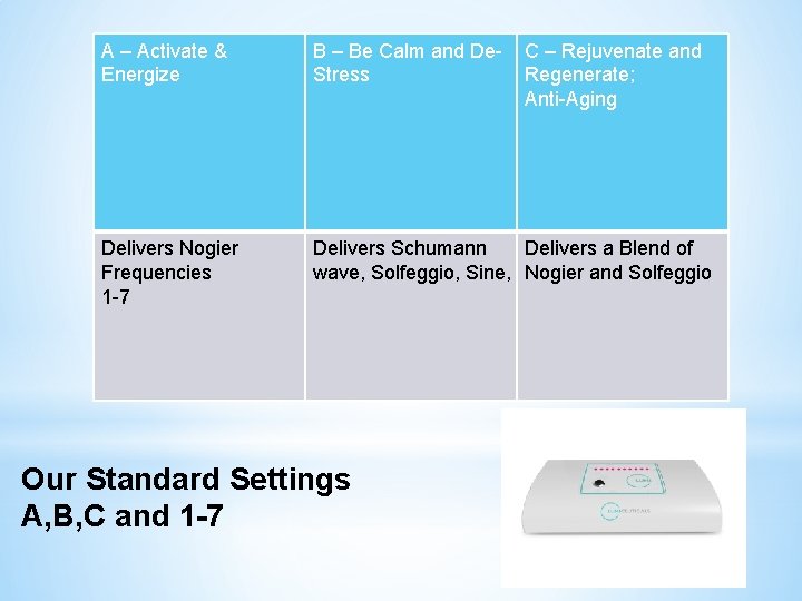A – Activate & Energize B – Be Calm and De. Stress Delivers Nogier