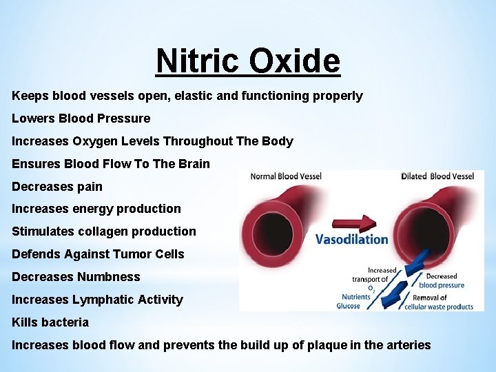 Nitric Oxide Keeps blood vessels open, elastic and functioning properly Lowers Blood Pressure Increases