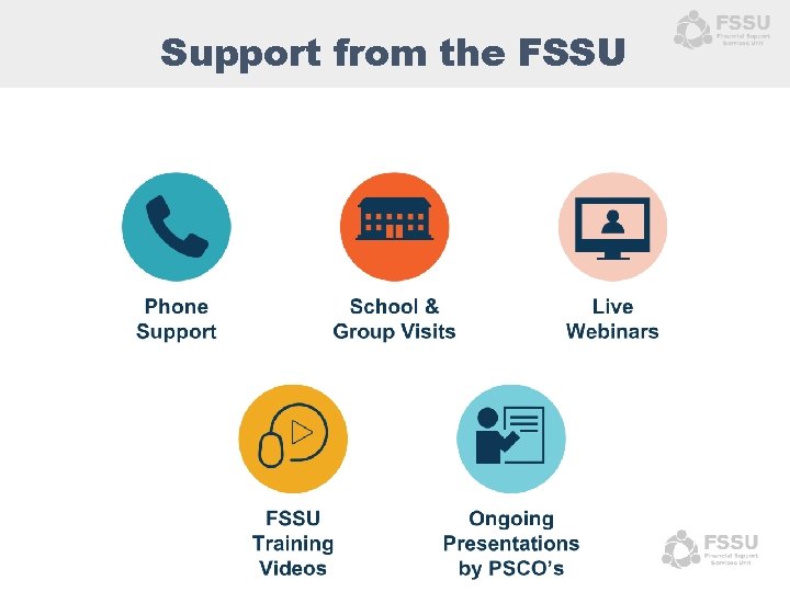 Support from the FSSU 