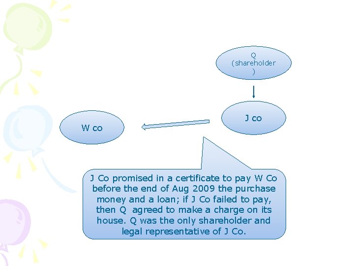Q (shareholder ) W co J Co promised in a certificate to pay W
