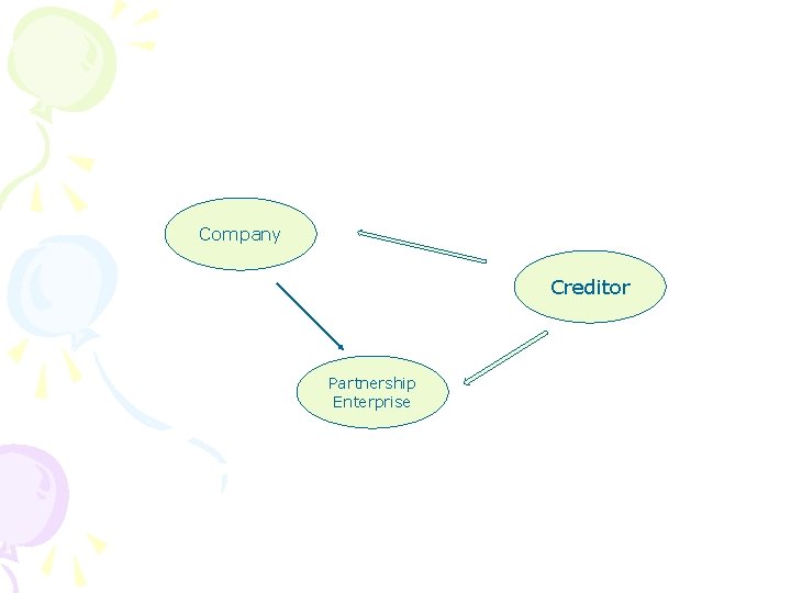 Company Creditor Partnership Enterprise 