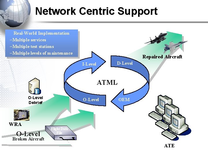 Network Centric Support Real-World Implementation – Multiple services – Multiple test stations – Multiple