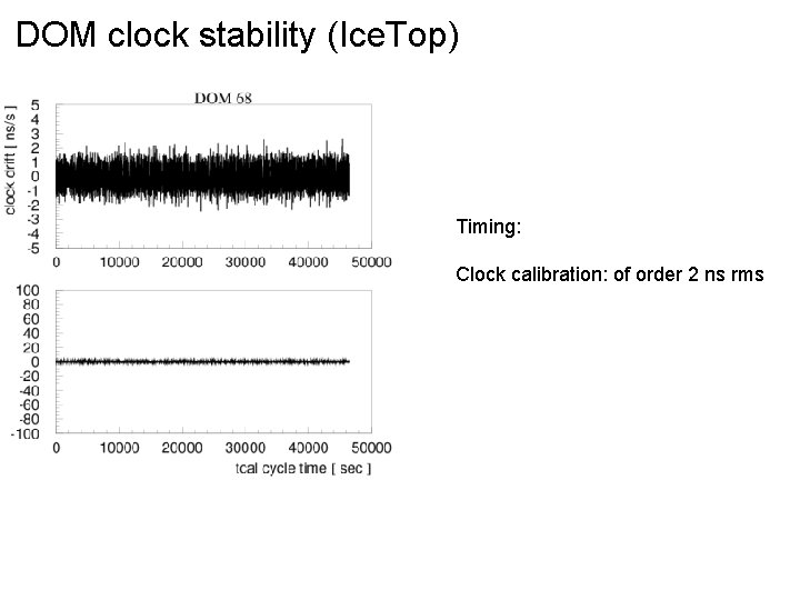 DOM clock stability (Ice. Top) Timing: Clock calibration: of order 2 ns rms 