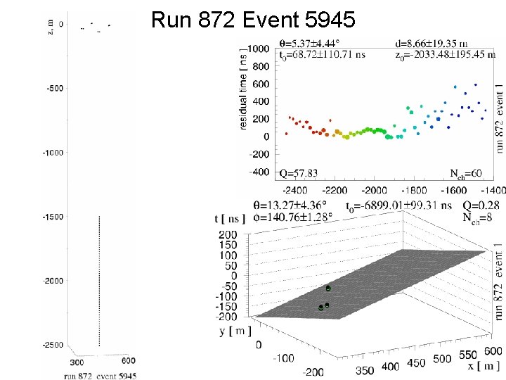 Run 872 Event 5945 