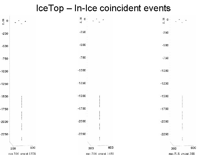 Ice. Top – In-Ice coincident events 