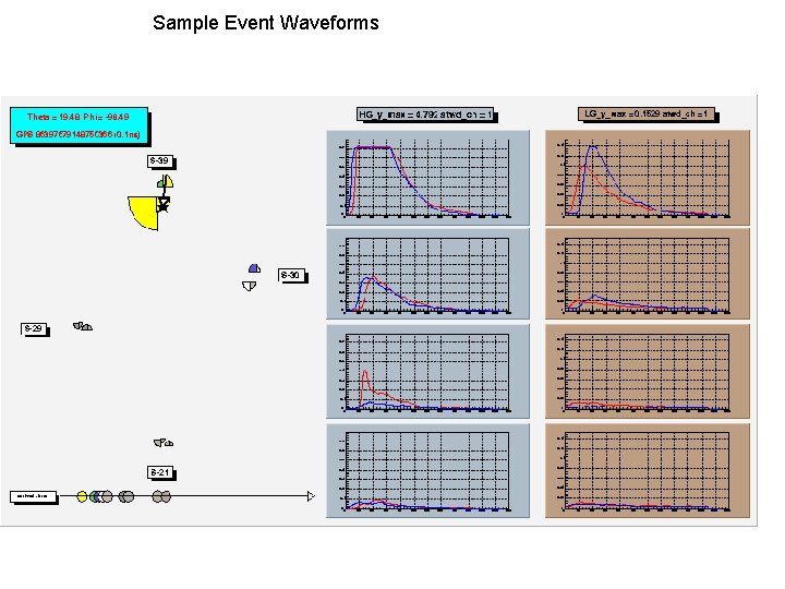 Sample Event Waveforms 