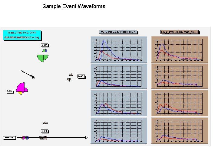 Sample Event Waveforms 