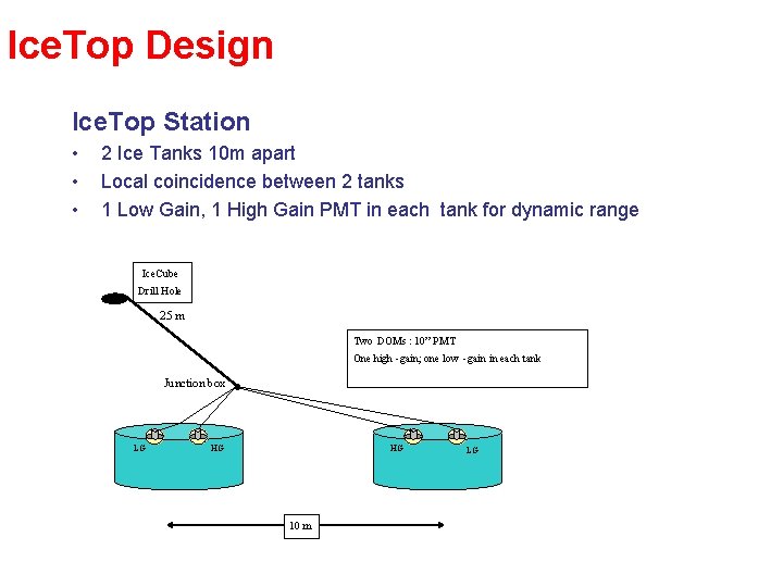 Ice. Top Design Ice. Top Station • • • 2 Ice Tanks 10 m