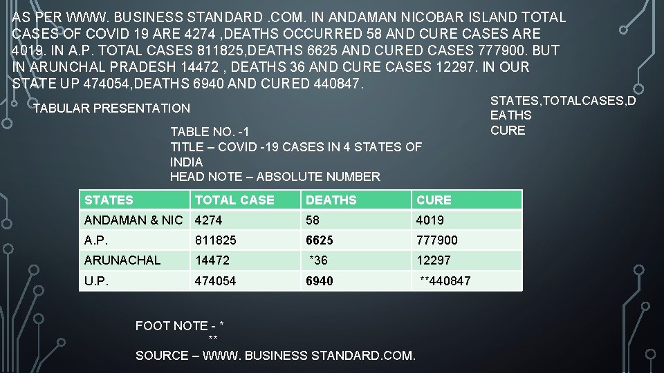 AS PER WWW. BUSINESS STANDARD. COM. IN ANDAMAN NICOBAR ISLAND TOTAL CASES OF COVID