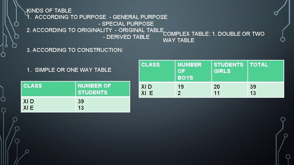 KINDS OF TABLE 1. ACCORDING TO PURPOSE - GENERAL PURPOSE - SPECIAL PURPOSE 2.