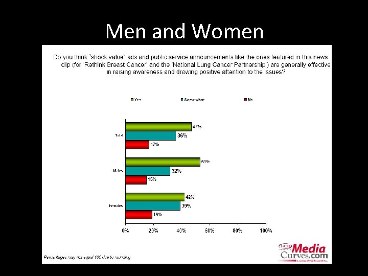 Men and Women 