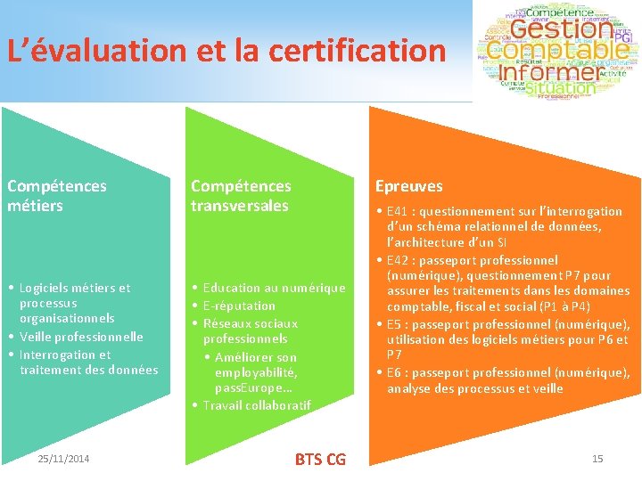 L’évaluation et la certification Compétences métiers Compétences transversales • Logiciels métiers et processus organisationnels