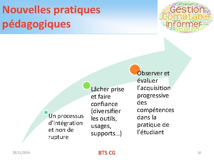 Nouvelles pratiques pédagogiques Un processus d’intégration et non de rupture 25/11/2014 Lâcher prise et