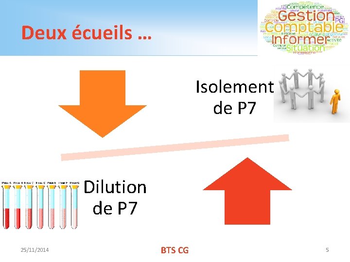 Deux écueils … Isolement de P 7 Dilution de P 7 25/11/2014 BTS CG