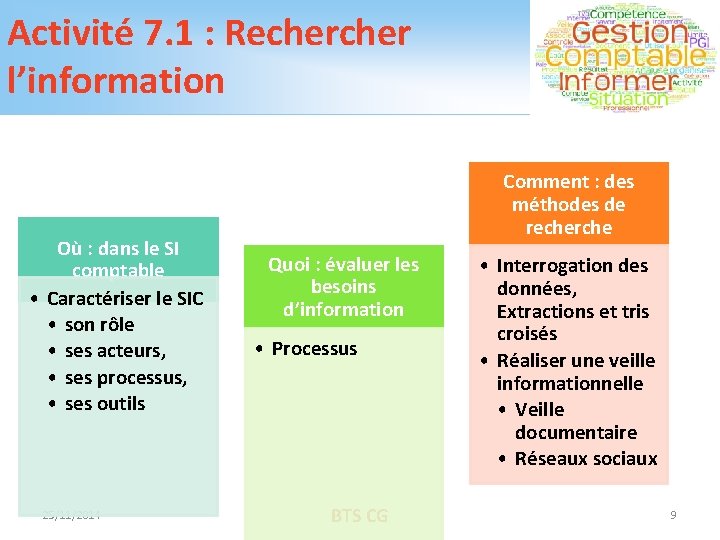 Activité 7. 1 : Recher l’information Où : dans le SI comptable • Caractériser