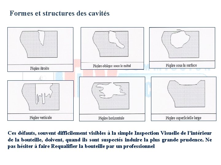 Formes et structures des cavités Ces défauts, souvent difficilement visibles à la simple Inspection