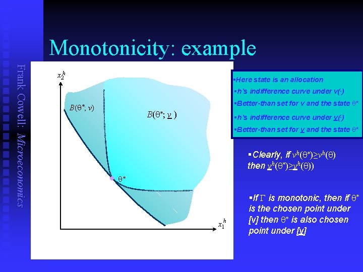 Monotonicity: example Frank Cowell: Microeconomics x 2 h §Here state is an allocation §h’s