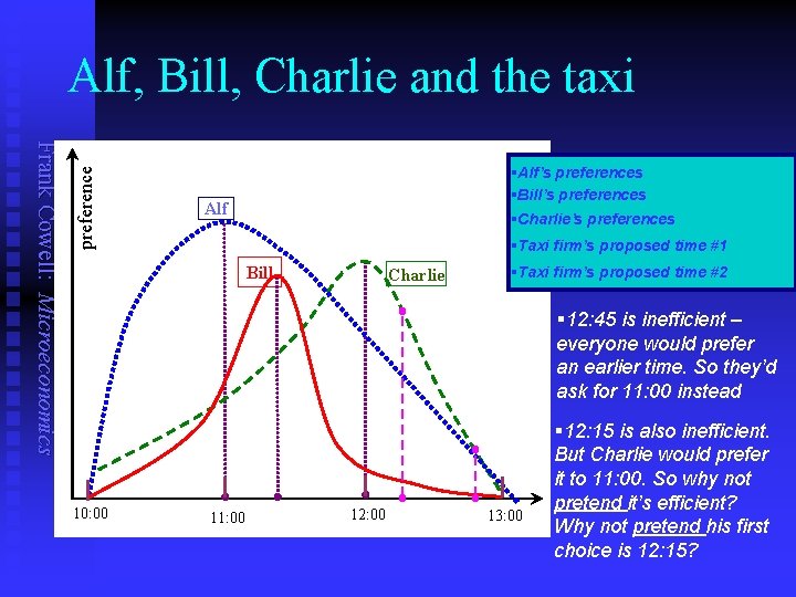 Frank Cowell: Microeconomics preference Alf, Bill, Charlie and the taxi §Alf’s preferences §Bill’s preferences
