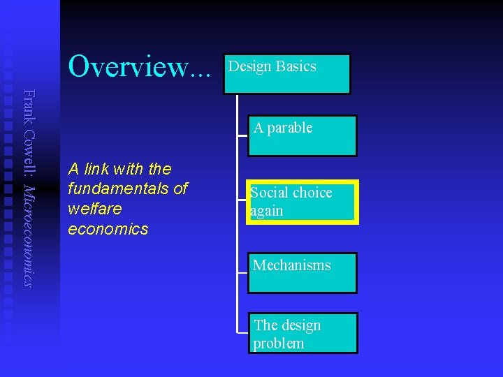 Overview. . . Design Basics Frank Cowell: Microeconomics A parable A link with the