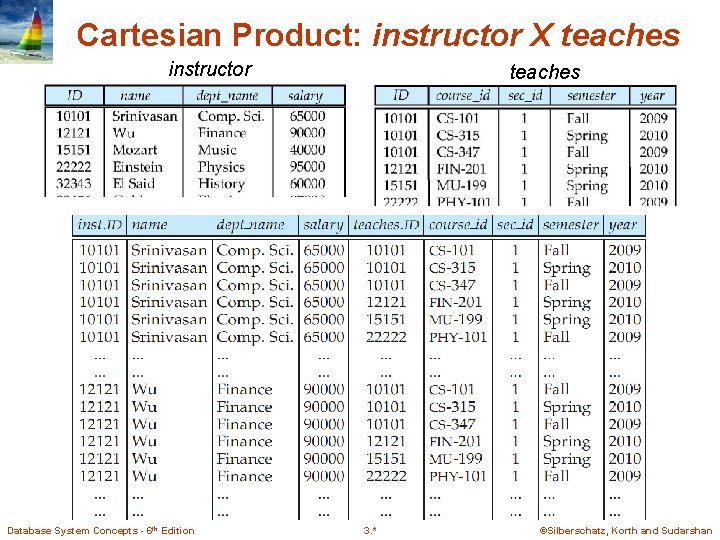 Cartesian Product: instructor X teaches instructor Database System Concepts - 6 th Edition teaches Cartesian Product: instructor X teaches instructor Database System Concepts - 6 th Edition teaches