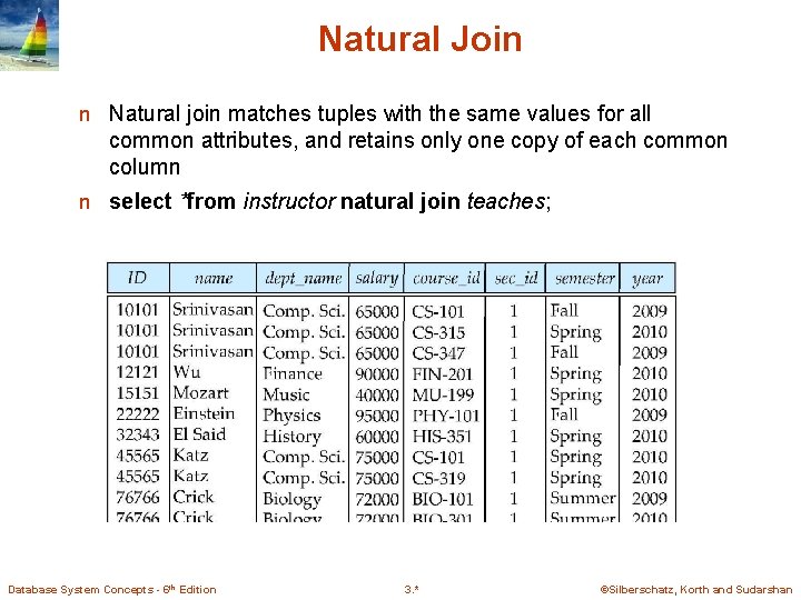 Natural Join n Natural join matches tuples with the same values for all common Natural Join n Natural join matches tuples with the same values for all common