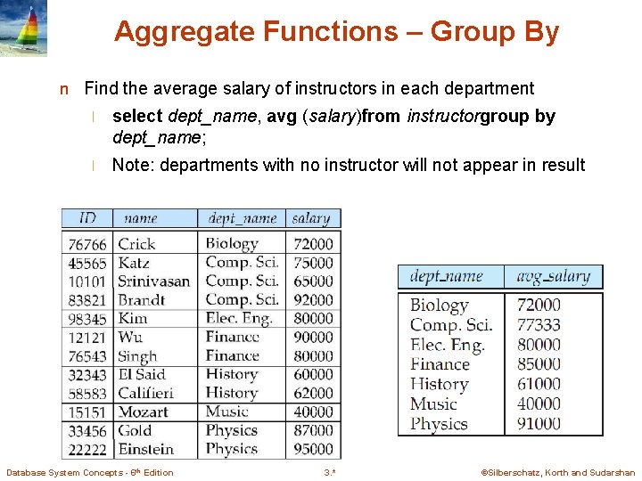 Aggregate Functions – Group By n Find the average salary of instructors in each Aggregate Functions – Group By n Find the average salary of instructors in each