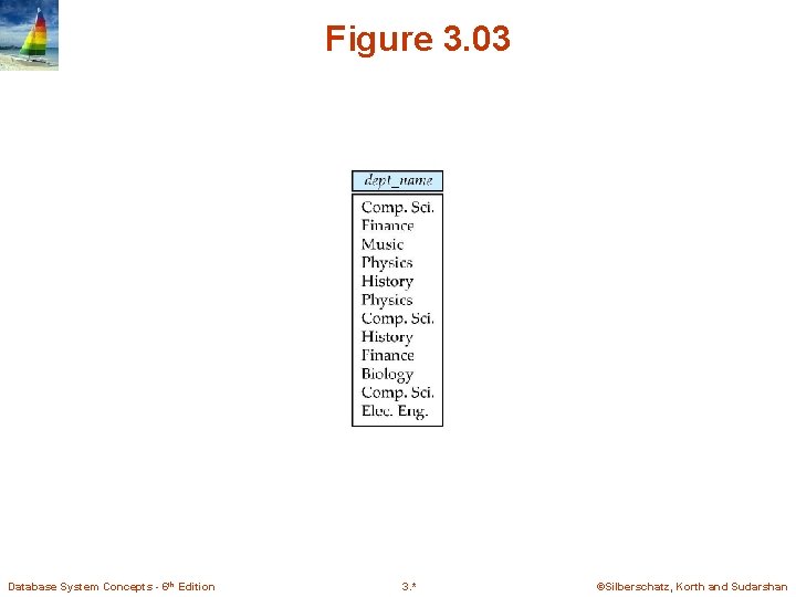 Figure 3. 03 Database System Concepts - 6 th Edition 3. * ©Silberschatz, Korth Figure 3. 03 Database System Concepts - 6 th Edition 3. * ©Silberschatz, Korth